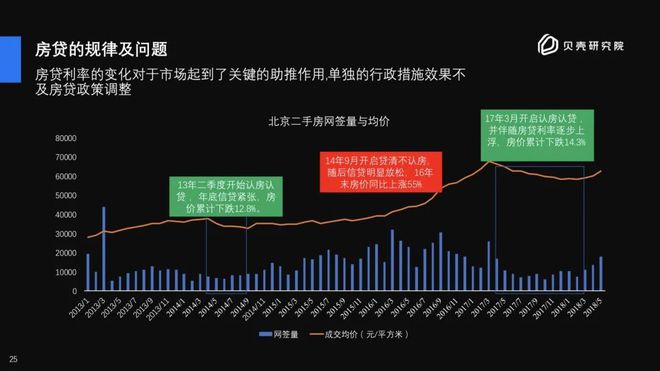 北京30年房价历史走势,北京30年房价走势图