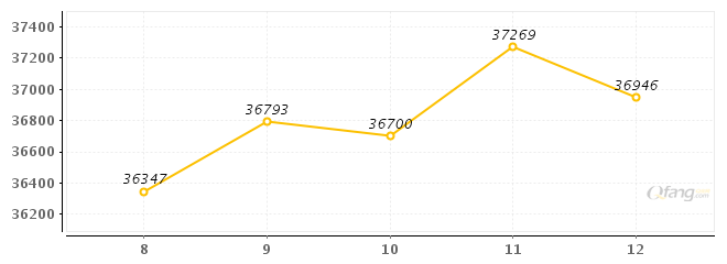 金地名津的房价低原因,金地名津是公寓吗