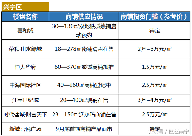 南宁人为何不买嘉和城,南宁嘉和城值得买吗