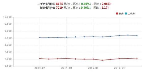 石家庄二手房价格走势最新消息,石家庄二手房价格走势最新消息图