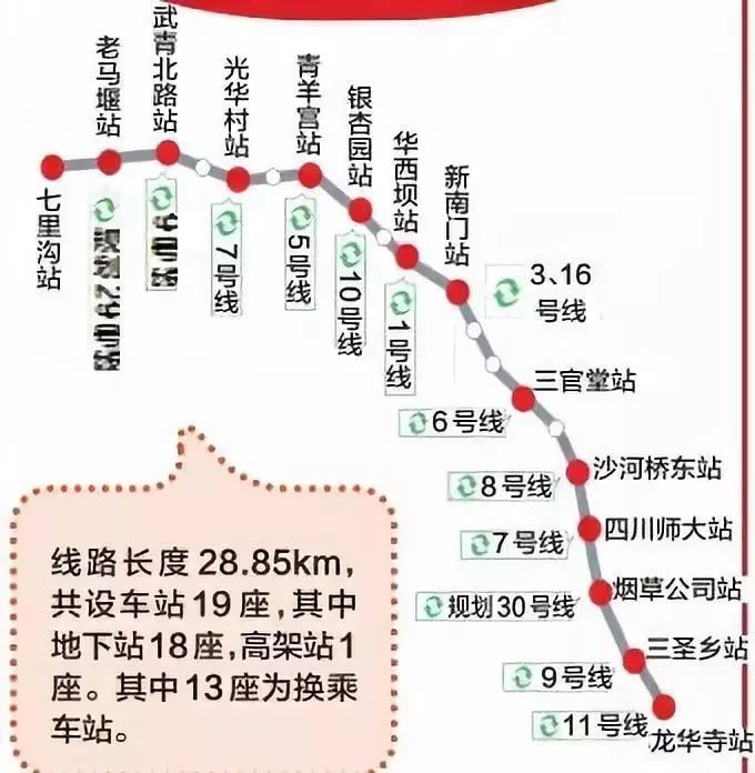 成都地铁5号线三期延伸线路图,成都地铁五号线三期最新