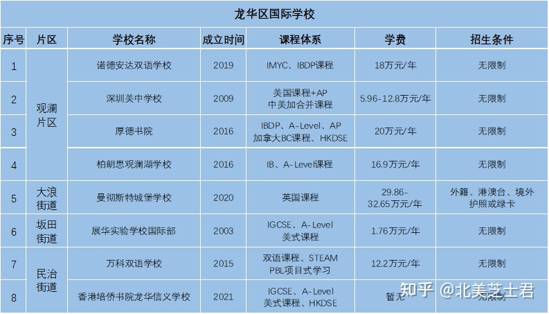 诺德安达双语学校学费一年多少钱,诺德安达双语学校收费标准