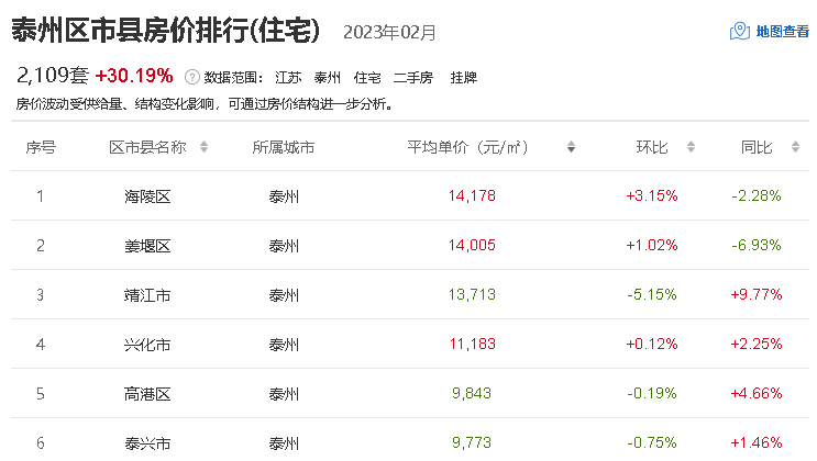 江苏泰州二手房,江苏泰州二手房出售