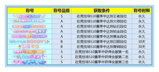 炫舞时代趣味游戏攻略,炫舞时代攻略秘籍