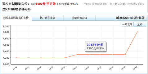 成都市房地产信息平台官网,成都市房地产交易信息服务网