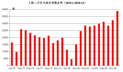 上海置换房子政策,房屋置换平台