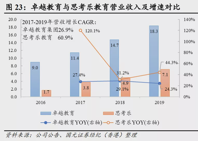 卓越集团2022年现状,卓越集团2022年现状分析