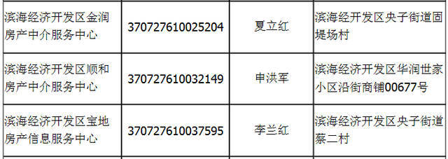 潍坊滨海开发区房产网,潍坊滨海开发区房产网官网