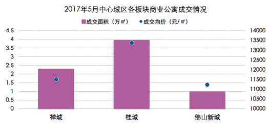 佛山千灯湖二手公寓,佛山千灯湖二手楼盘