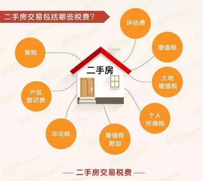 100万满二唯一要交多少税,100万满二唯一要交多少税唐山