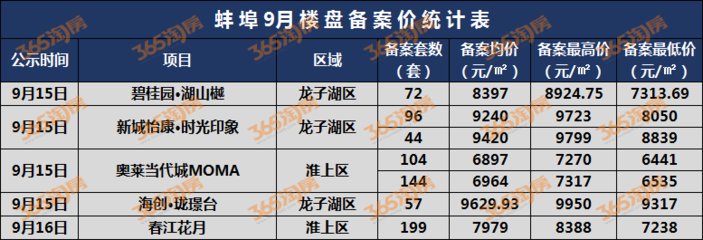 碧桂园湖山樾,碧桂园湖山樾别墅还有哪栋