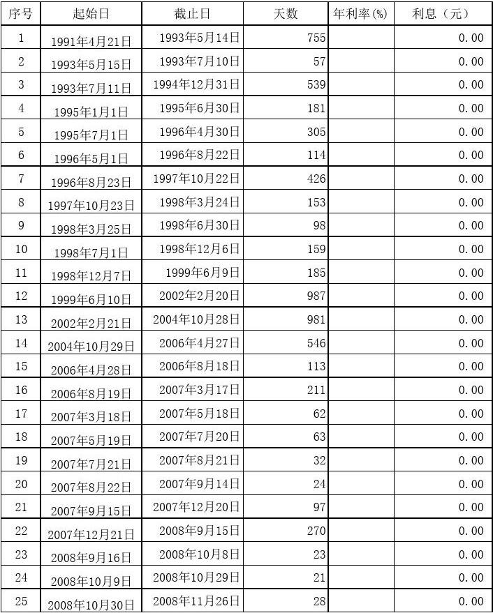 贷款计算器最新2021,贷款计算器最新2011