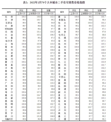 南京市二手房指导价,南京市二手房指导价查询