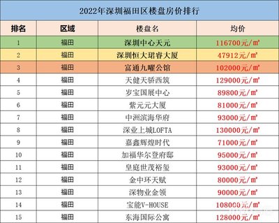 最新新楼盘房价,楼盘最新楼盘