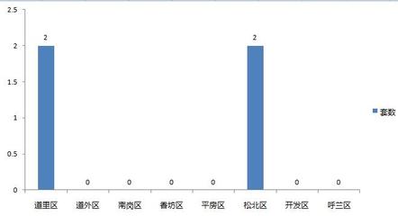 哈尔滨房产网签查询,哈尔滨网签系统