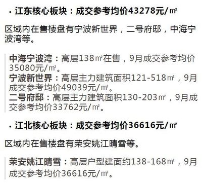 宁波新世界楼盘户型,宁波新世界户型尺寸图