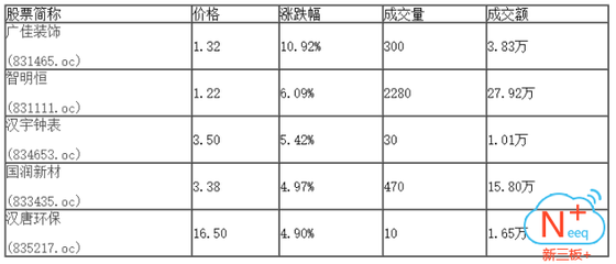 广佳联行app,广佳联行怎么收费的