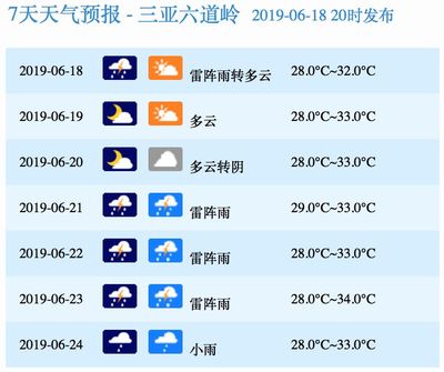 三亚天气预报15天30天,三亚天气预报15天30天查询腿的神经痛有什么办法