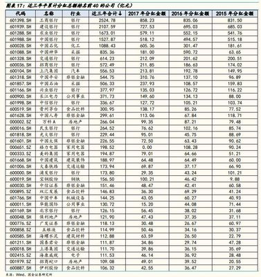 万科股票历史价格一览表,万科股票历史价格一览表图片