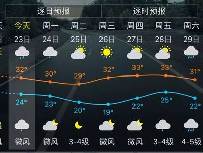 安溪天气,安溪天气预报当地15天查询