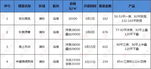 上海最出名的房地产,上海最好房地产排名