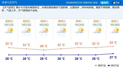 实时天气预报几点有雨,实时天气预报几点有雨下载安装