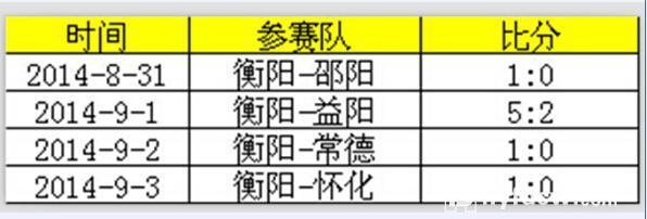 湖南益阳房产信息网,湖南益阳房地产信息网