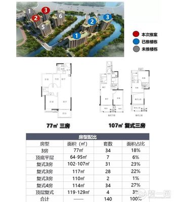 福州仓山区楼盘,福州仓山二手房最新房源