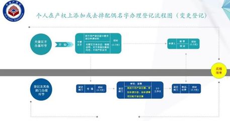 拆迁房房产证办理流程,拆迁房的房产证办理要注意什么