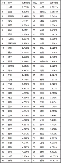 太原房子价格,太原房子价格多少钱一平方