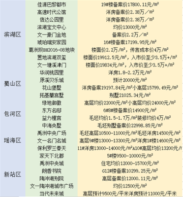 信达公园里二手房价,信达公园里二手房价格