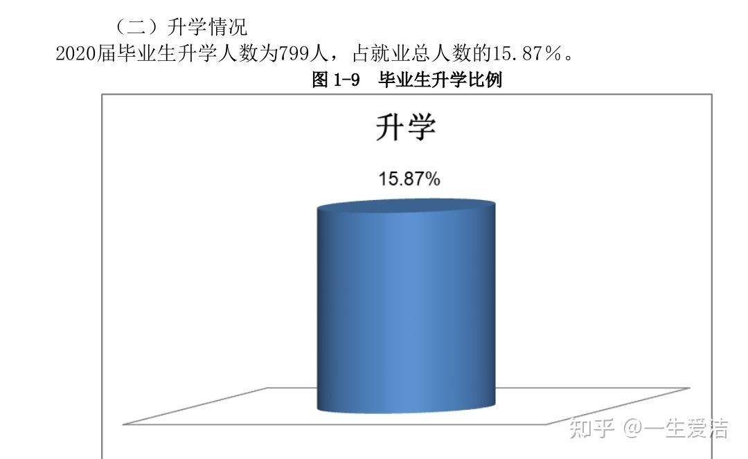 柳州城市职业学院专升本,柳州城市职业学院专升本概率