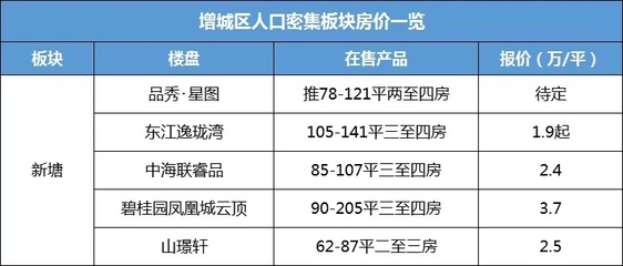 广州凤凰城云顶,广州凤凰城云顶是富人区吗