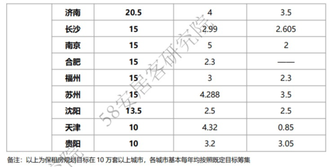 2021合肥租房,合肥市租房价格