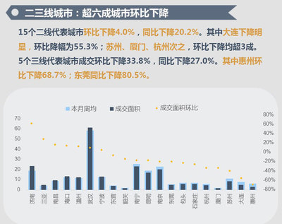 舟山房产信息透明网,舟山房产信息透明网查询