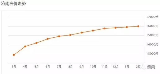 济南各区房价一览表2022年,济南各区房价一览表2022年最新