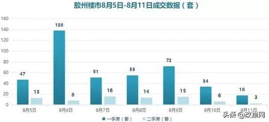 2020青岛楼市大跌,青岛楼市暴跌