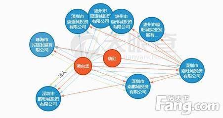 惠州房产信息网查询,惠州房产信息网官网