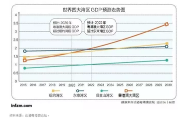 房地产走势2022年预测,房地产市场走势