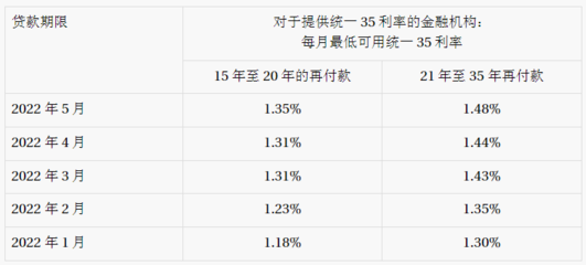 银行抵押贷款利率是多少,抵押贷款的利率是多少