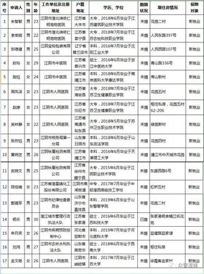 南阳公租房最新消息,2021年南阳公租房最新消息