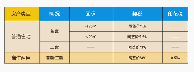 商住两用房和住宅的区别,商住两用和住宅哪个好