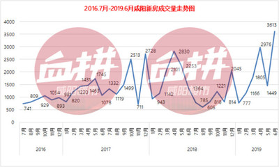 咸阳房地产开发商排名,陕西咸阳房地产公司都有哪些