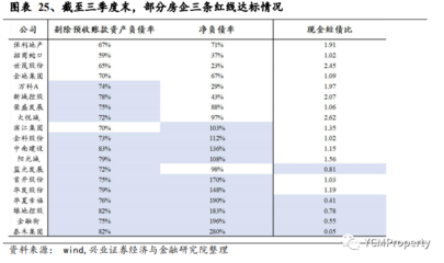 房地产开发成本分类,房地产开发成本项目的组成及设置依据