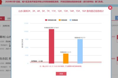 西安房价2020最新楼盘价格,西安房价楼盘最新消息2020