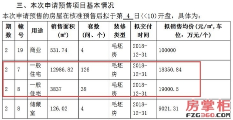 中山幸福里8号房价,中山幸福汇楼盘房价