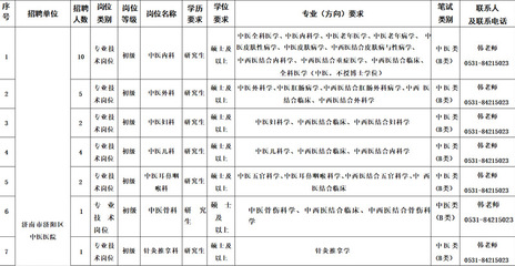 济阳招聘,济阳招聘信息最新招聘今天