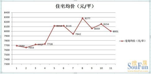 无锡房价2022房价走势最新消息,无锡房价2022房价走势最新消息新闻