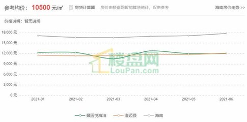 悦海湾房价,悦海湾户型图