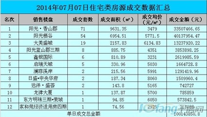 十堰房价2022,十堰房价2022最新楼盘